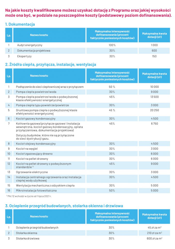 Ulotka informacyjna - jej treść jest dostępna w artykule