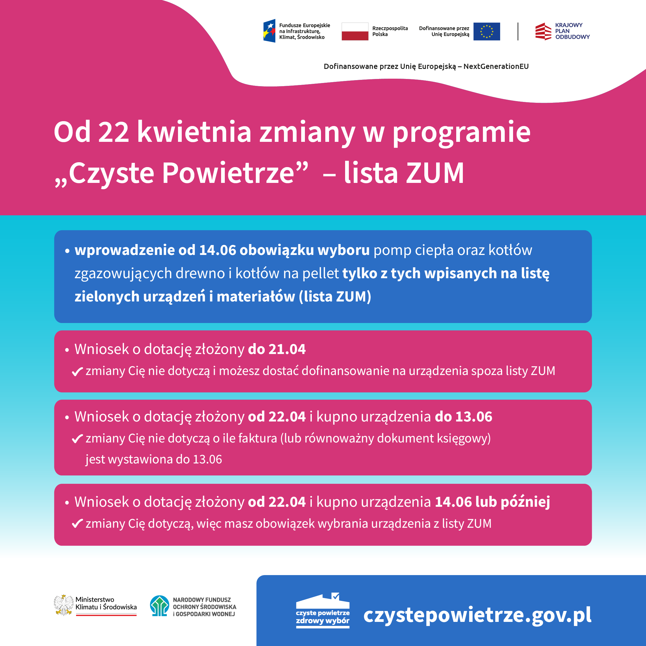 Grafika informacyjno-promocyjna zatytułowana: Od 22 kwietnia zmiany w programie „Czyste Powietrze” – lista ZUM.  W prawym, górny rogu obok siebie widzimy logotypy: Funduszy Europejskich na Infrastrukturę, Klimat, Środowisko, Rzeczpospolitej Polskiej, Unii Europejskiej, Krajowego Planu Odbudowy oraz pod logotypami informację: dofinansowane przez Unię Europejską – NextGenerationEU. Po lewej stronie widzimy jedno niebieskie pole z informacją: wprowadzenie od 14.06 obowiązku wyboru pomp ciepła oraz kotłów zgazowujących drewno i kotłów na pellet tylko z tych wpisanych na listę zielonych urządzeń i materiałów (lista ZUM). Następnie od niebieskiego pola odchodzą – w prawą stronę – trzy czerwone: •	na polu 1 informacja: Wniosek o dotację złożony do 21.04 – zmiany Cię nie dotyczą i możesz dostać dofinansowanie na urządzenia spoza listy ZUM •	na polu 2 informacja: Wniosek o dotację złożony od 22.04 i kupno urządzenia do 13.06 – zmiany Cię nie dotyczą o ile faktura (lub równoważny dokument księgowy) jest wystawiona do 13.06 •	na polu 2 informacja: Wniosek o dotację złożony od 22.04 i kupno urządzenia 14.06 lub później – zmiany Cię dotyczą, więc masz obowiązek wybrania urządzenia z listy ZUM. Następnie na dole, po prawej stronie, najpierw obok siebie dwa logotypy: Ministerstwa Klimatu i Środowiska oraz Narodowego Funduszu Ochrony Środowiska i Gospodarki Wodnej. A obok – logotyp programu „Czyste Powietrze” i adres strony internetowej: czystepowietrze.gov.pl.