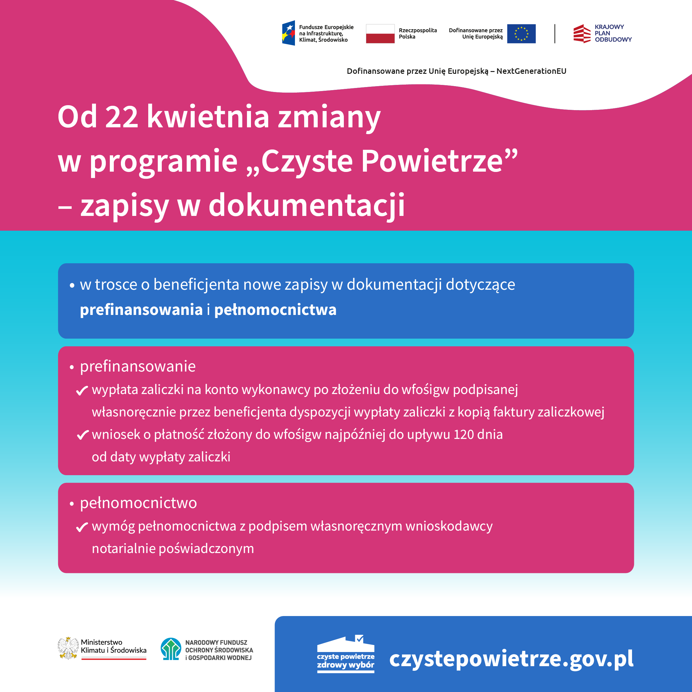 Grafika informacyjno-promocyjna zatytułowana: Od 22 kwietnia zmiany w programie „Czyste Powietrze” – zapisy w dokumentacji.  W prawym, górny rogu obok siebie widzimy logotypy: Funduszy Europejskich na Infrastrukturę, Klimat, Środowisko, Rzeczpospolitej Polskiej, Unii Europejskiej, Krajowego Planu Odbudowy oraz pod logotypami informację: dofinansowane przez Unię Europejską – NextGenerationEU. Po lewej stronie widzimy jedno niebieskie pole z informacją: w trosce o beneficjenta nowe zapisy w dokumentacji dotyczące prefinansowania i pełnomocnictwa. Następnie od niebieskiego pola odchodzą – w prawą stronę – dwa czerwone: •	na polu 1 informacja: prefinansowanie o	wypłata zaliczki na konto wykonawcy po złożeniu do wfośigw podpisanej własnoręcznie przez beneficjenta dyspozycji wypłaty zaliczki z kopią faktury zaliczkowej  o	wniosek o płatność złożony do wfośigw najpóźniej do upływu 120 dnia od daty wypłaty zaliczki •	na polu 2 informacja: pełnomocnictwo o	wymóg pełnomocnictwa z podpisem własnoręcznym wnioskodawcy notarialnie poświadczonym. Następnie na dole, po prawej stronie, najpierw obok siebie dwa logotypy: Ministerstwa Klimatu i Środowiska oraz Narodowego Funduszu Ochrony Środowiska i Gospodarki Wodnej. A obok – logotyp programu „Czyste Powietrze” i adres strony internetowej: czystepowietrze.gov.pl.