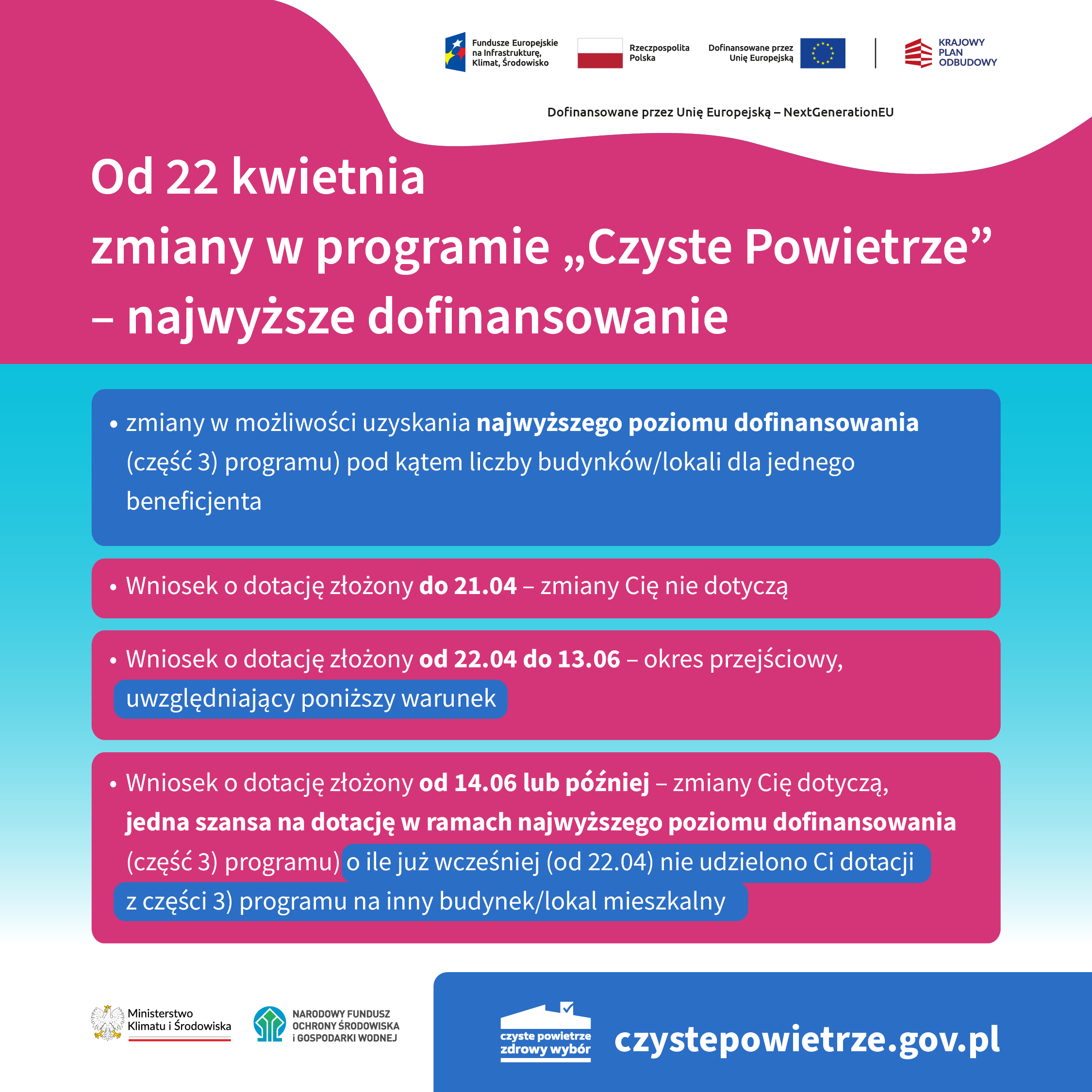 Grafika informacyjno-promocyjna zatytułowana: Od 22 kwietnia zmiany w programie „Czyste Powietrze”.  W prawym, górny rogu obok siebie widzimy logotypy: Funduszy Europejskich na Infrastrukturę, Klimat, Środowisko, Rzeczpospolitej Polskiej, Unii Europejskiej, Krajowego Planu Odbudowy oraz pod logotypami informację: dofinansowane przez Unię Europejską – NextGenerationEU. Po lewej stronie widzimy trzy niebieskie pola z informacjami na temat zmian w programie „Czyste Powietrze”: •	na polu 1 informacja: wprowadzenie od 14.06 obowiązku wyboru pomp ciepła oraz kotłów zgazowujących drewno i kotłów na pellet tylko z tych wpisanych na listę zielonych urządzeń i materiałów (lista ZUM) •	na polu 2 informacja: zmiany w możliwości uzyskania najwyższego poziomu dofinansowania (liczba budynków/lokali jednego beneficjenta) •	na polu 3 informacja: w trosce o beneficjenta nowe zapisy w dokumentacji dotyczące prefinansowania i pełnomocnictwa Po prawej stronie widzimy obrazek przedstawiający dom. Następnie na dole, po prawej stronie, najpierw obok siebie dwa logotypy: Ministerstwa Klimatu i Środowiska oraz Narodowego Funduszu Ochrony Środowiska i Gospodarki Wodnej. A obok – logotyp programu „Czyste Powietrze” i adres strony internetowej: czystepowietrze.gov.pl.