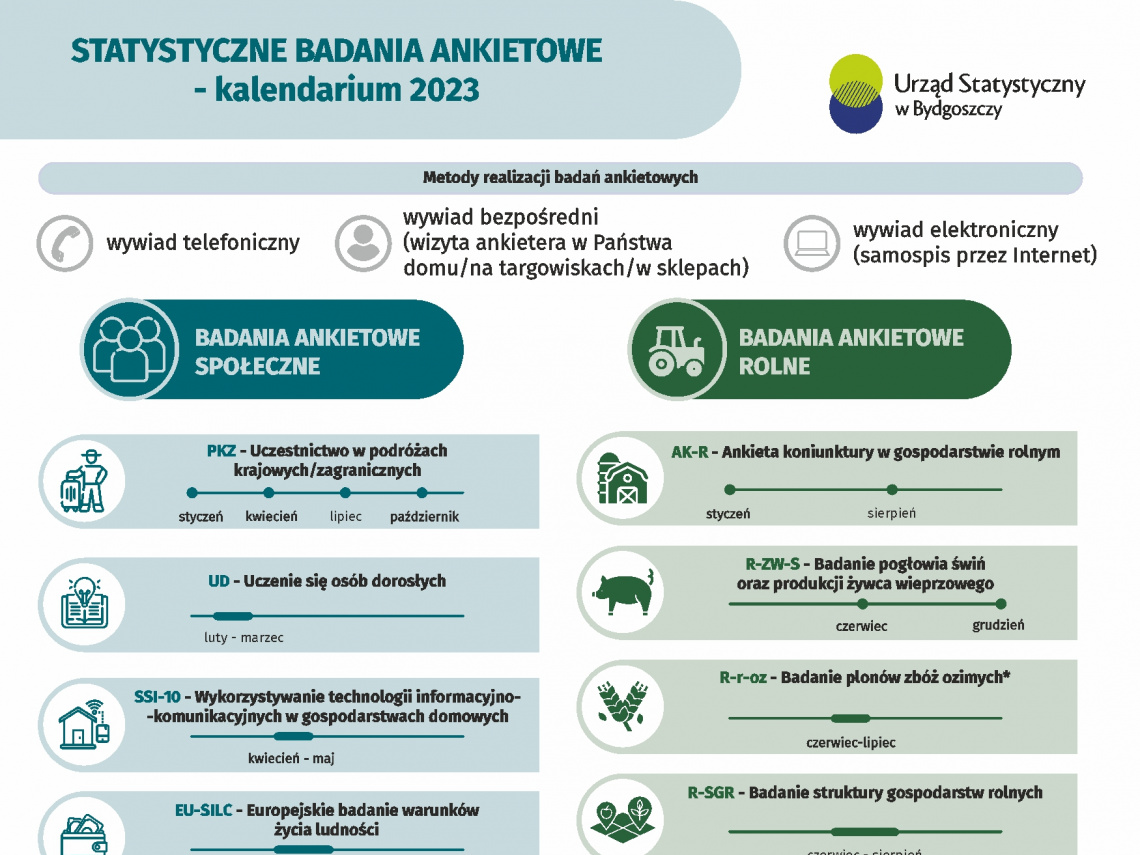 Plakat informacyjny przesłany przez Urząd Statystyczny w Bydgoszczy