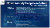 Od 24 października br. obostrzenia dotyczące strefy czerwonej będą obowiązywać w całej Polsce. Dodatkowo wprowadzamy nowe zasady bezpieczeństwa w zakresie edukacji, gospodarki oraz  życia społecznego.