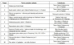 Lista projektów