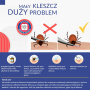 Infografika przesłana przez Państwową Powiatową Stację Sanitarno-Epidemiologiczną w Tucholi