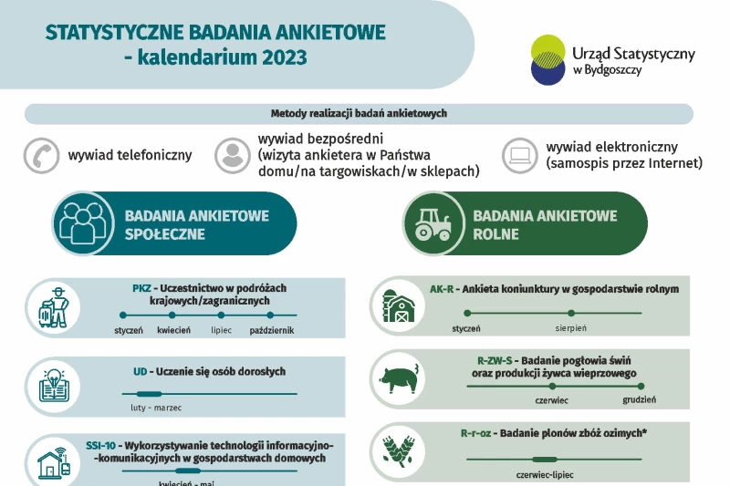 Plakat informacyjny przesłany przez Urząd Statystyczny w Bydgoszczy